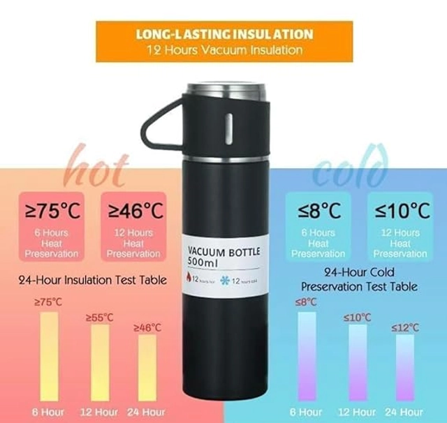 Stainless Steel Vacuum Flask Set with 2 Cups (Multicolor, 500 ml)