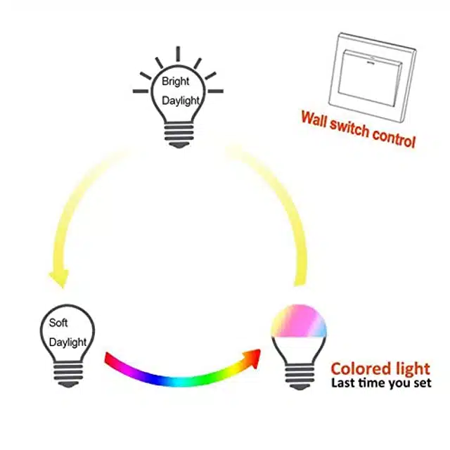 Multicolor LED Bulb (10 W, Pack of 4)