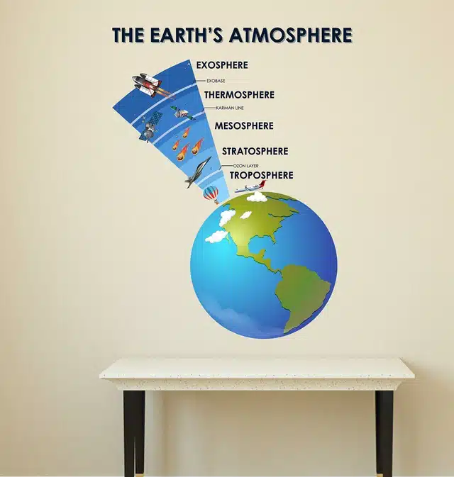Earth Atmosphere Self Adhesive Wall Stickers