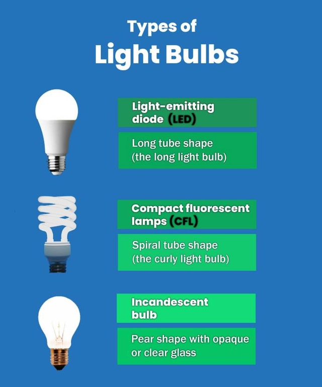 EVEREADY 18 W Standard B22 Basic LED Bulb  (White)