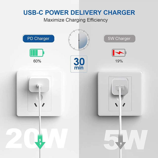 Fast Charging Type C Adapter (White, 20 W)