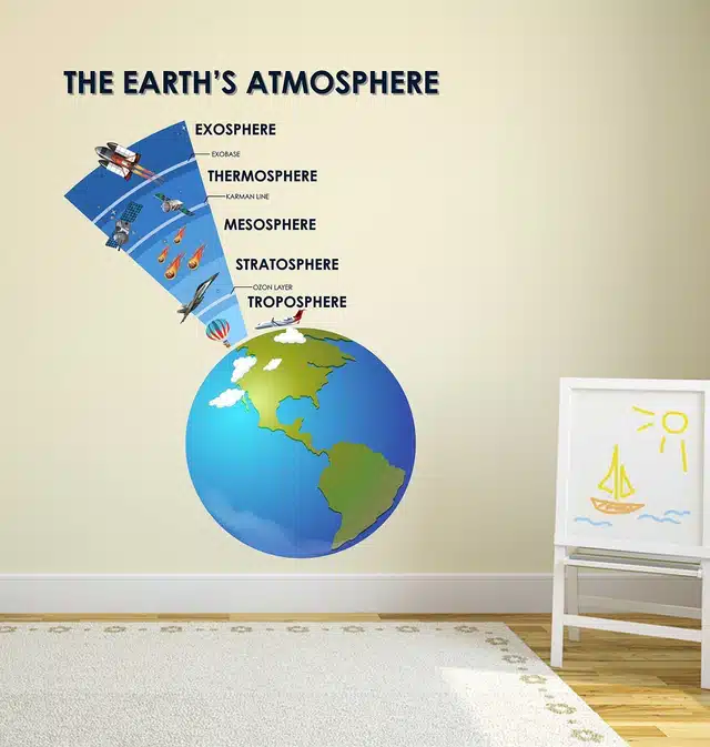 Earth Atmosphere Self Adhesive Wall Stickers