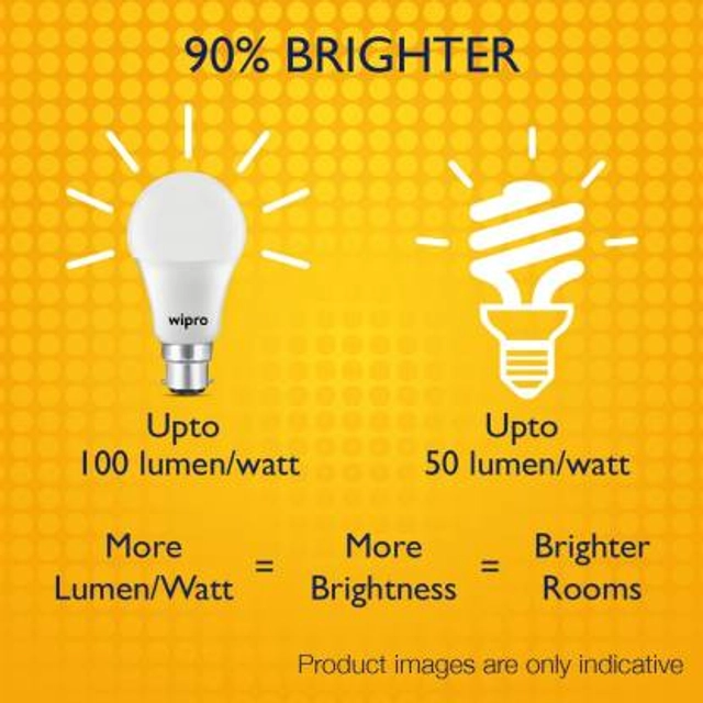 WIPRO 15 W Standard B22 LED Bulb (White, Pack of 1)