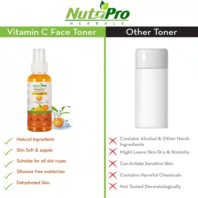 Vitamin C Skin Mist Toner (Pack of 2)