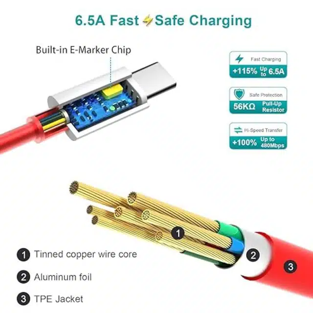 Fast Charging Type C Mobile Charger (white, 65 W)